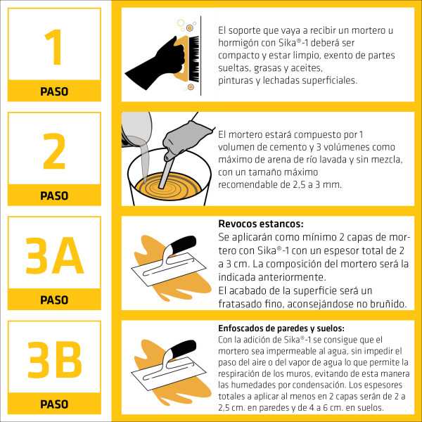 Sika-1 Garrafa 25 Kg SIKA