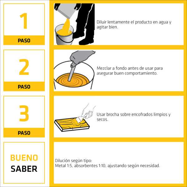 Sika Desencofrante D Bidón 200 L SIKA