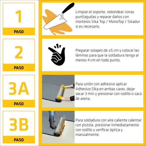 Sika Membrana 8 Negro Rollo 1,5 x 20 m SIKA