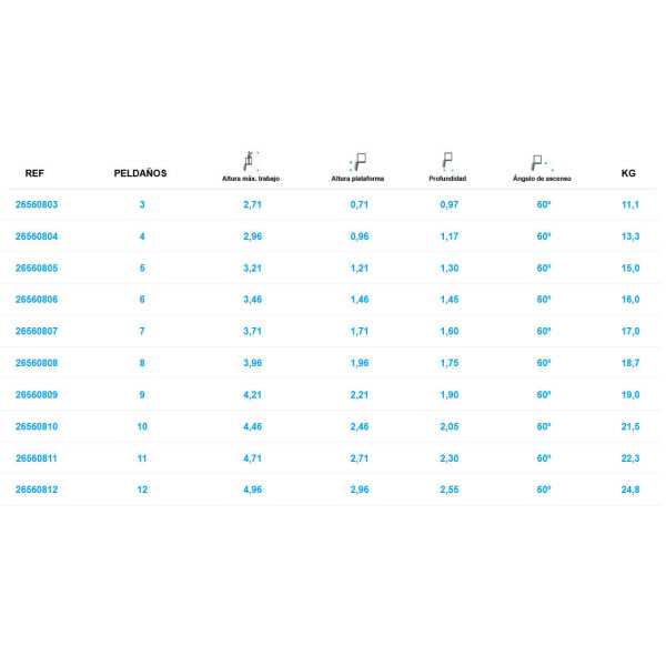 Escalera de acceso con plataforma de 60 Grados MAX de 3 peldaños con plataforma de 60x60 cm marca KTL