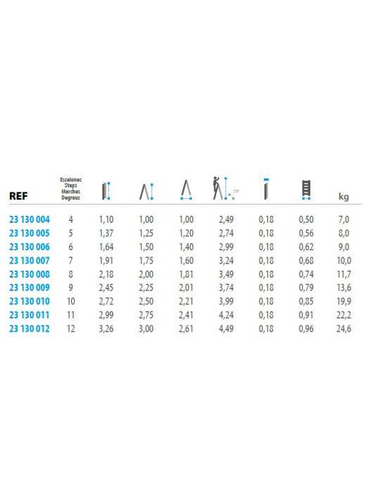 Escalera doble acceso AGROCOMFORT DOBLE de 11 peldaños marca KTL