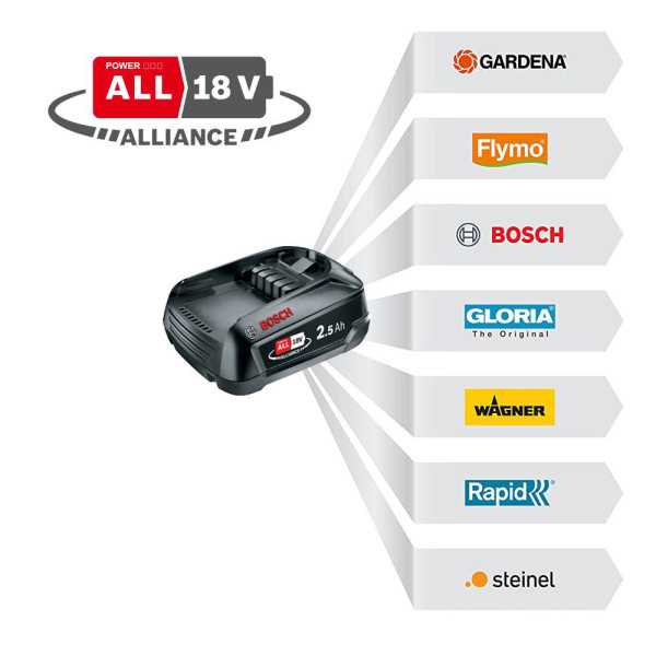 Batería 4,0Ah 18V P4A 5001519 BOSCH