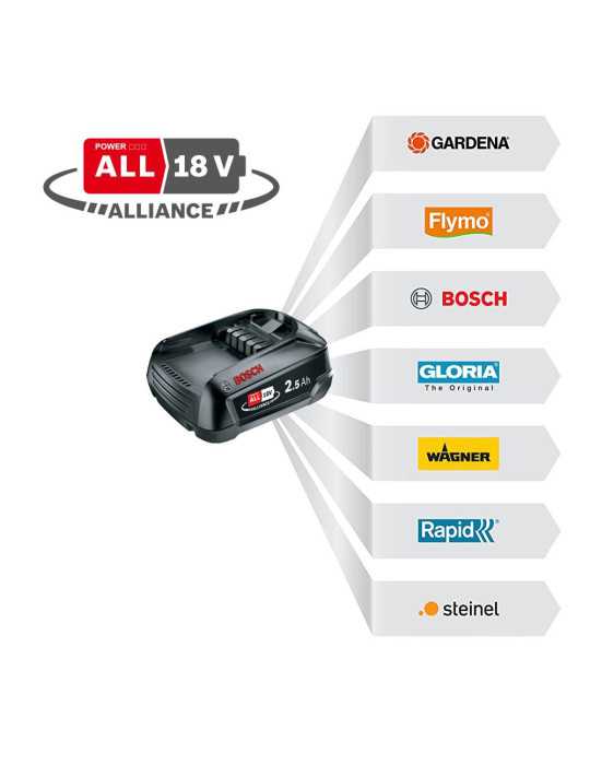 Batería 4,0Ah 18V P4A 5001519 BOSCH