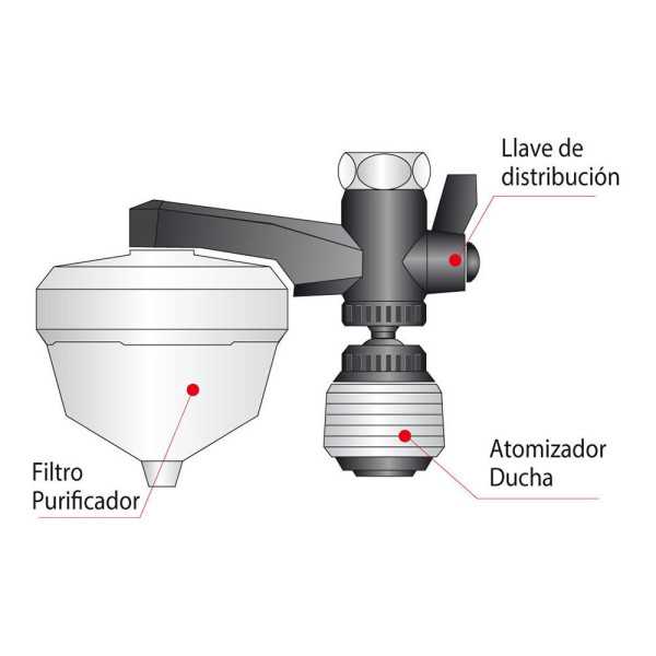 Purificador UNI-3 Classic, 3 Funciones, Blanco METALTEX
