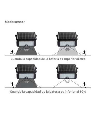 Aplique Solar 10W 1150lm Recargable. Sensor Presencia (2-8m) Color Negro 27,5x19,6cm EDM 2