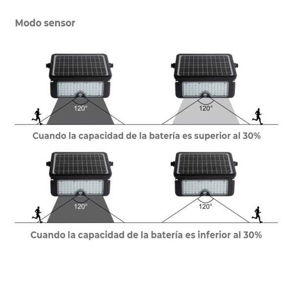 Aplique Solar 10W 1150lm Recargable. Sensor Presencia (2-8m) Color Negro 27,5x19,6cm EDM