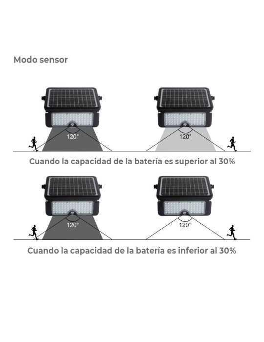 Aplique Solar 10W 1150lm Recargable. Sensor Presencia (2-8m) Color Negro 27,5x19,6cm EDM