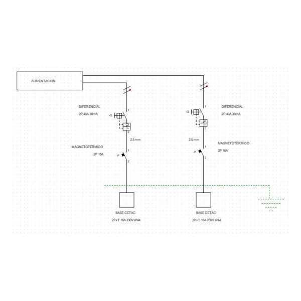 Cuadro Indusrial Montado, Bases, Cableado y Protecciones, 270 x 250 x 160 mm SOLERA
