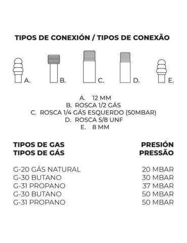 Quemador A Gas Modelo Plano 350mm VAELLO 2