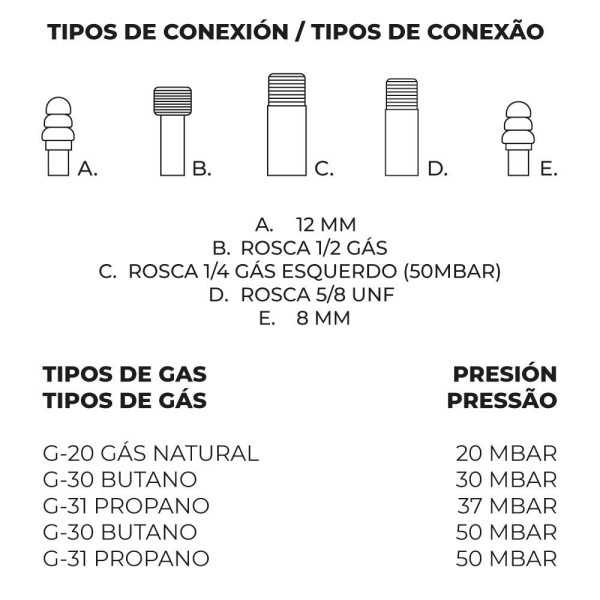 Quemador A Gas Modelo Plano 400mm VAELLO
