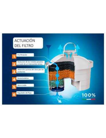 Kit Jarra Stream 2,3L Blanca + 3 Filtros Bi-Flux J9047WS LAICA 2