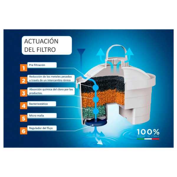 Kit Jarra Stream 2,3L Blanca + 3 Filtros Bi-Flux J9047WS LAICA