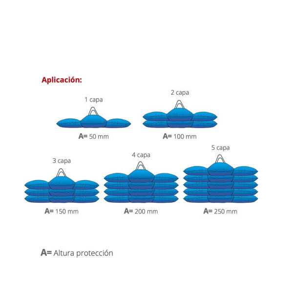 Saco Anti-Inundaciones Hydrosack DIGEBIS