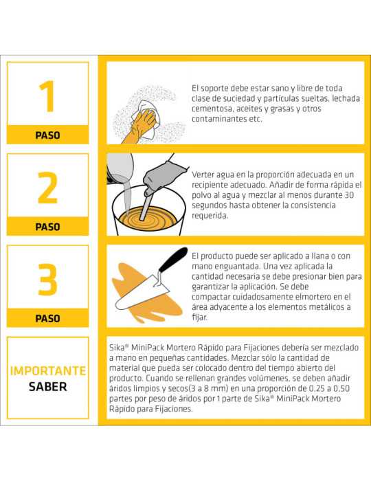 Sika-4a Mortero Rapido 10 KG Bolsa