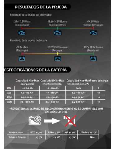 Cargador bateria pro 12-24v 2 amperios sp-gx15 CEVIK 2
