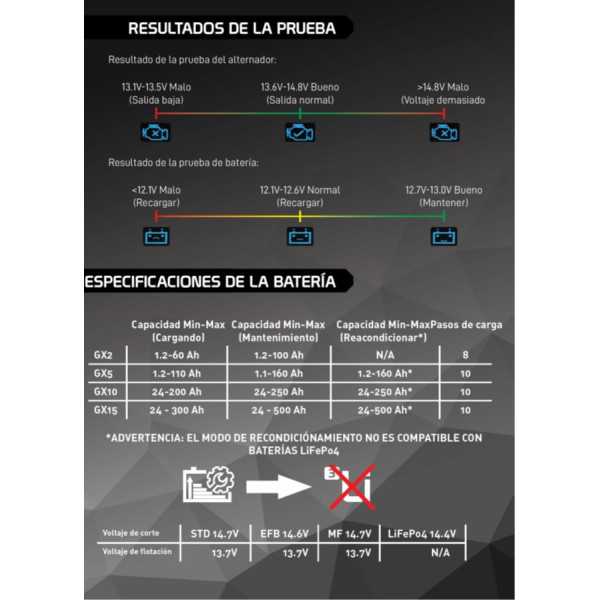 Cargador bateria pro 12-24v 2 amperios sp-gx15 CEVIK