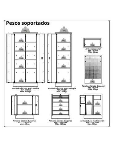 Armario base de 2 puertas con encimera de madera y cerradura ALYCO 2